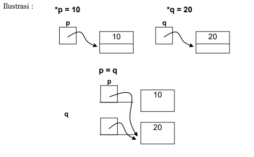 gambar binaryTree